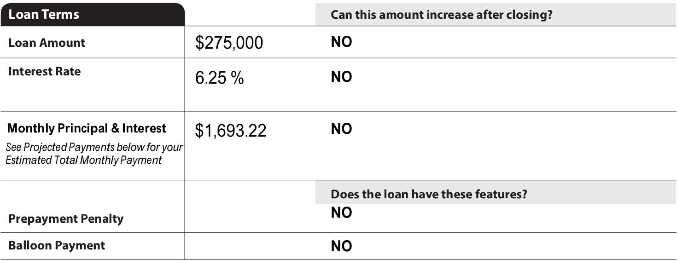 blog-loan-estimate-loan-terms