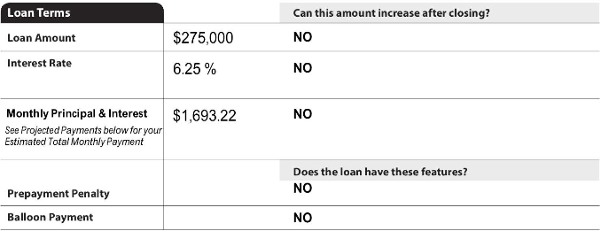 How to Review a Loan Estimate